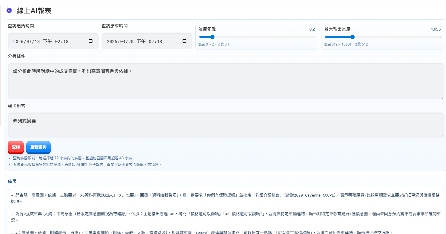 iDeal AI 成交意圖分析報表畫面